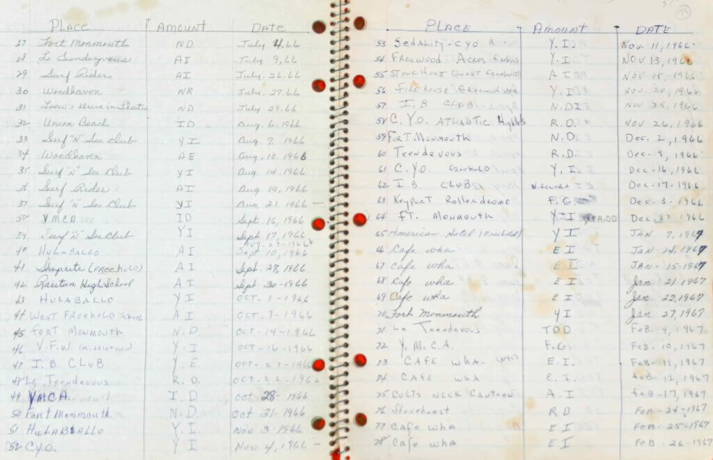 A vintage spiral notebook with handwritten lists of places, amounts, and dates in two columns. The pages are aged and slightly stained, evoking nostalgia.